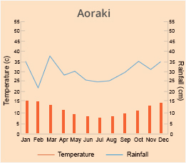 Aoraki, Mt Cook