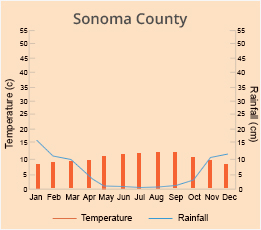Sonoma County 